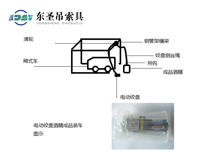 電動(dòng)絞盤酒精成品裝車圖示.jpg