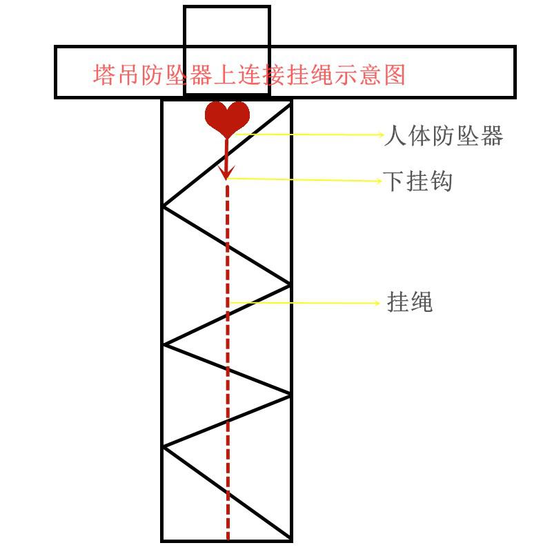 塔吊上可以用這種人體防墜自鎖裝置嗎？