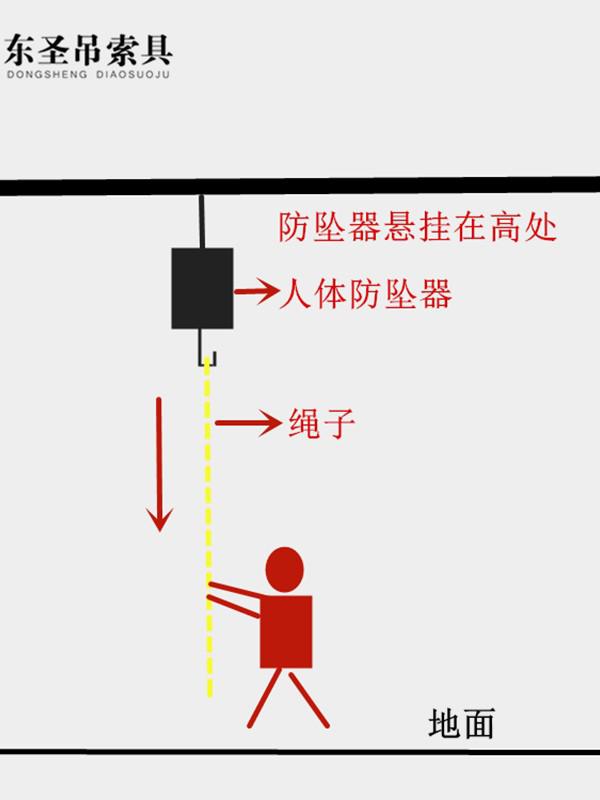 速差防墜器是機(jī)械裝置