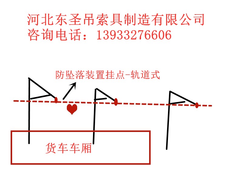 導(dǎo)軌式生命線防墜落裝置掛點示意圖